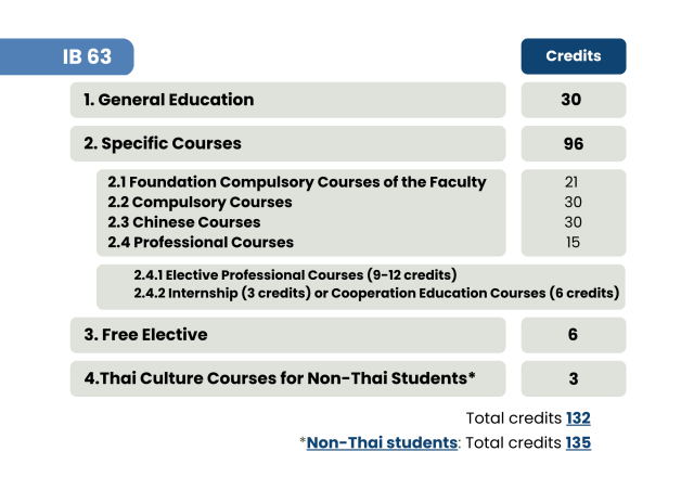 International Business: China – Faculty Of International Studies ...